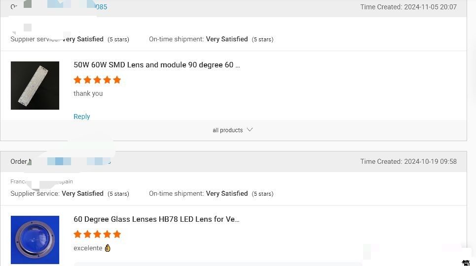 КИТАЙ Sunshine Opto-electronics Enterprise Co.,ltd Профиль компании