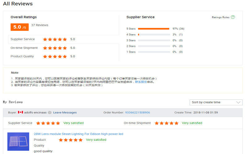 КИТАЙ Sunshine Opto-electronics Enterprise Co.,ltd Профиль компании